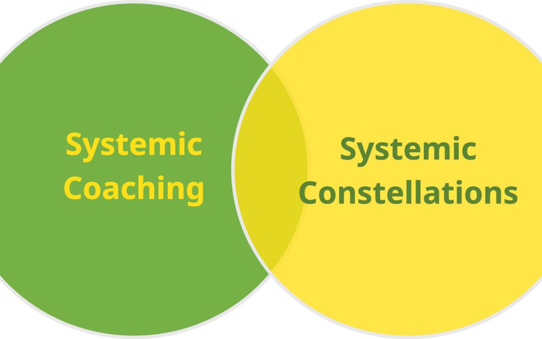 Coaching koos süsteemse konstellatsiooniga: kahe meetodi koosmõju